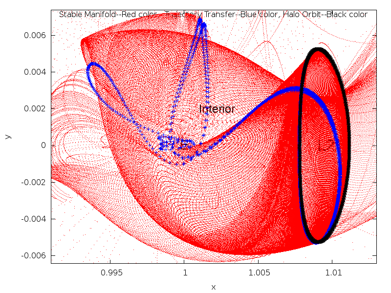 Earth to L2 Halo Trajectory Transfer