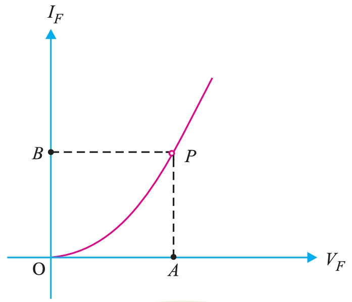 Diode Resistance