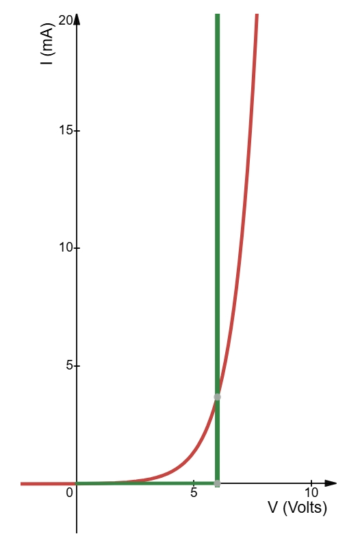 Diode Resistance
