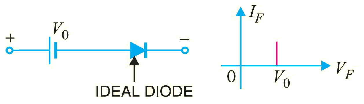 Diode Resistance