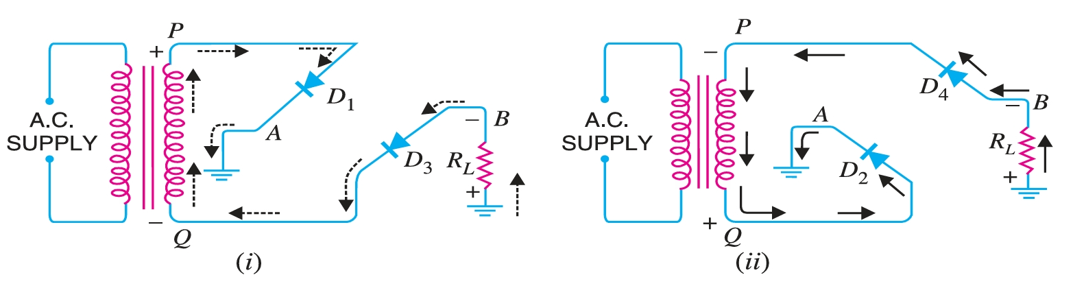 Diode Resistance