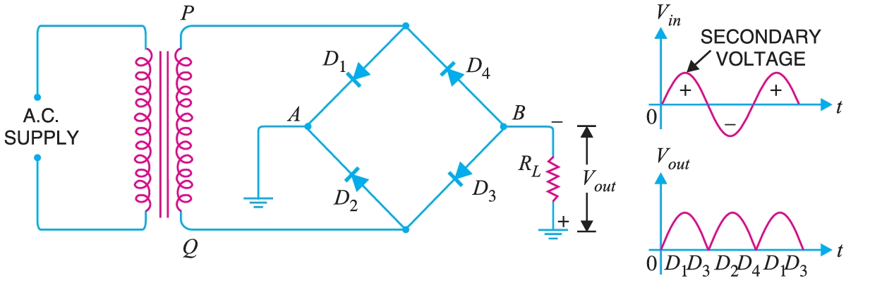 Diode Resistance