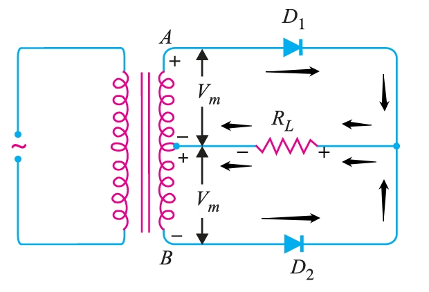Diode Resistance