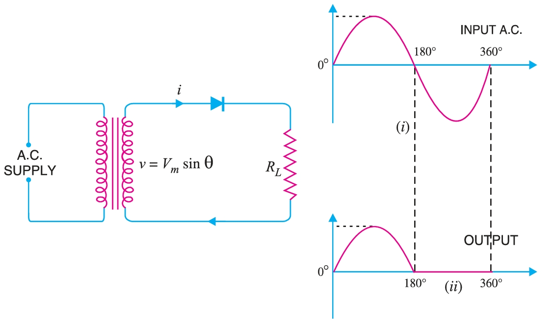 Diode Resistance