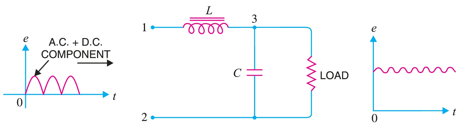 Filter Circuit