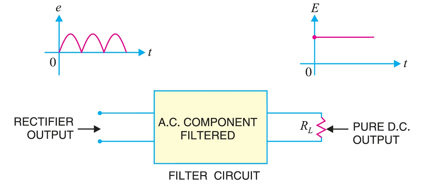 Filter Circuit