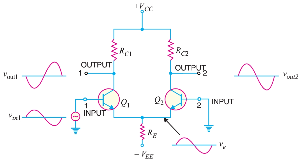 Differential Amplifier