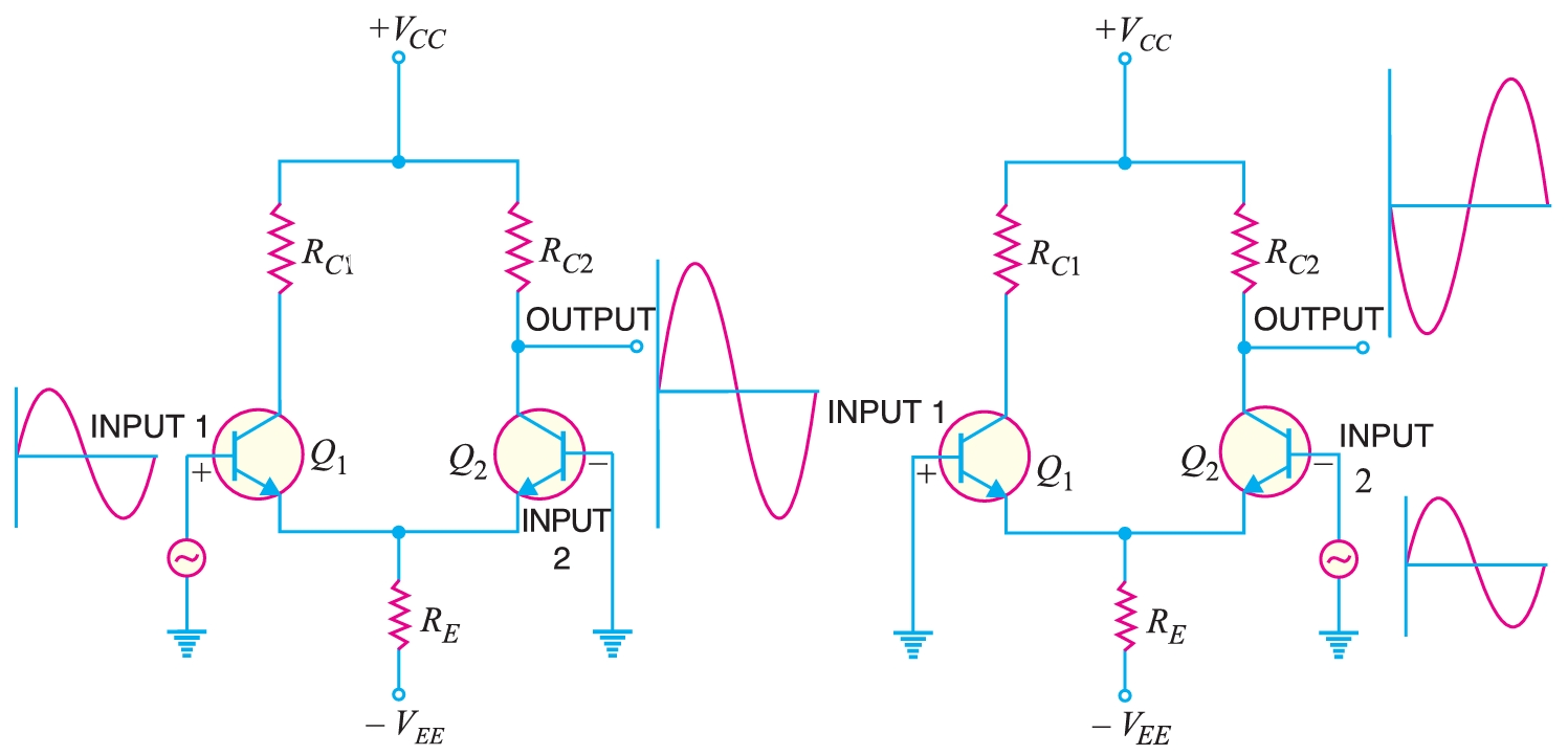 Differential Amplifier