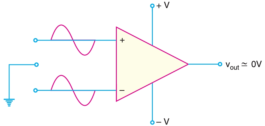 Differential Amplifier
