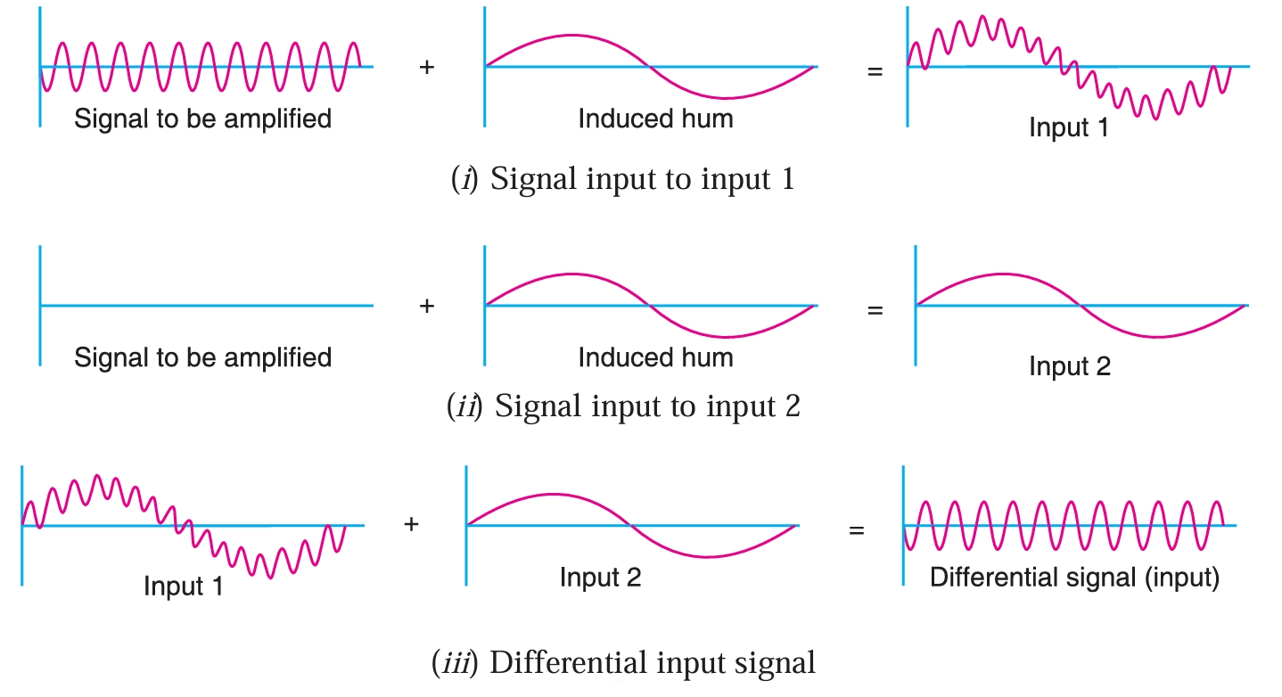 Differential Amplifier