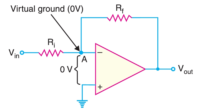 OP-AMP
