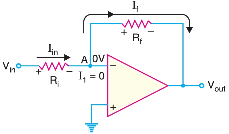 OP-AMP