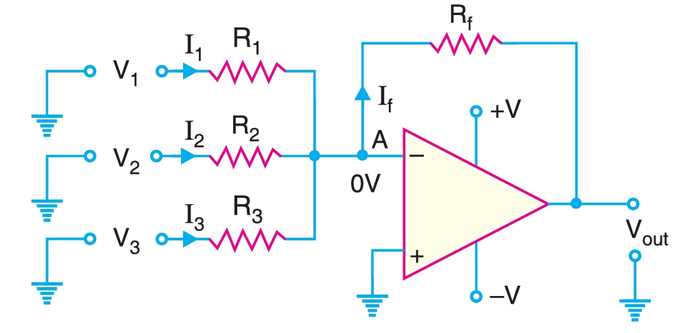 OP-AMP