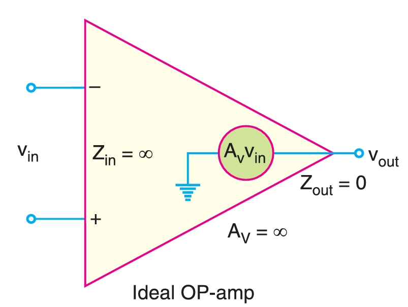 OP-AMP