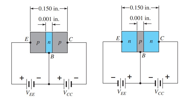 Transistors