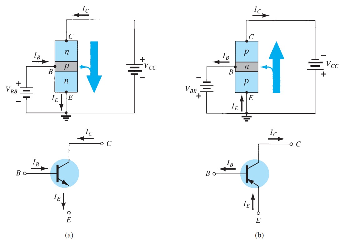 Transistors