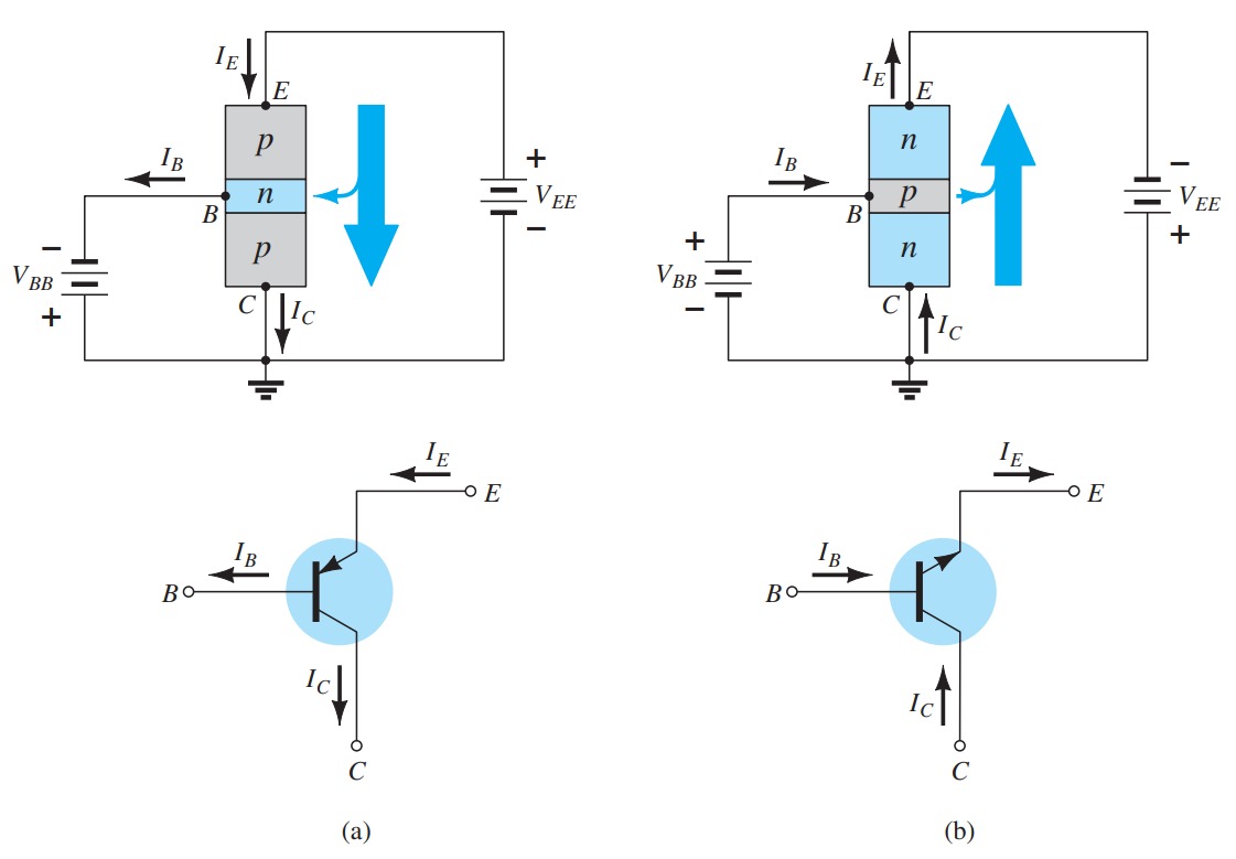 Transistors