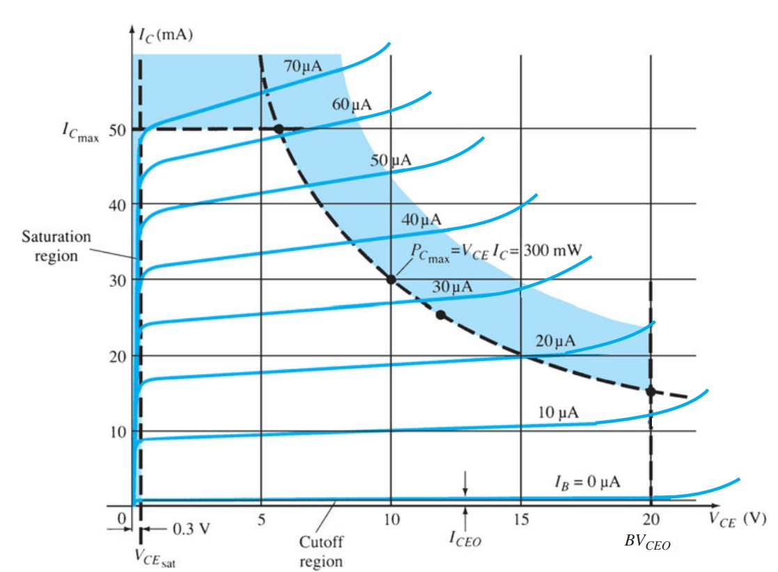 Transistors