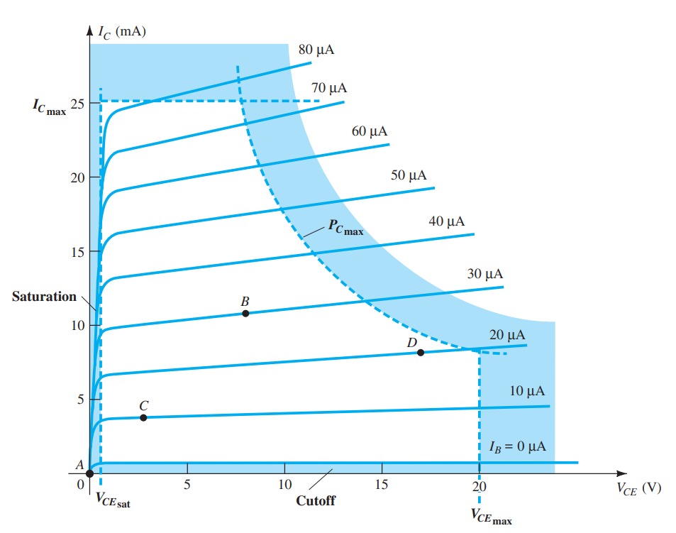 Transistors