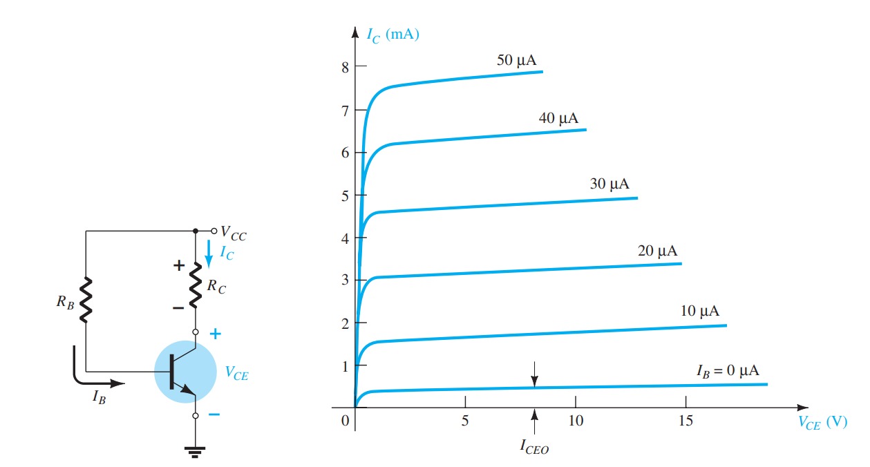 Transistors