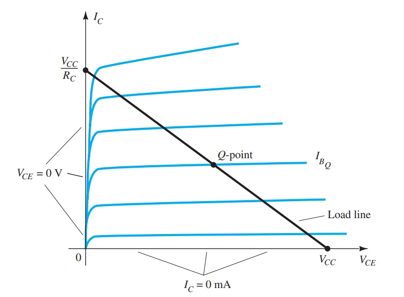 Transistors