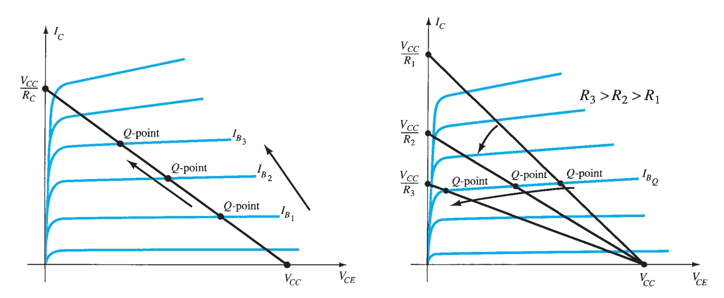 Transistors