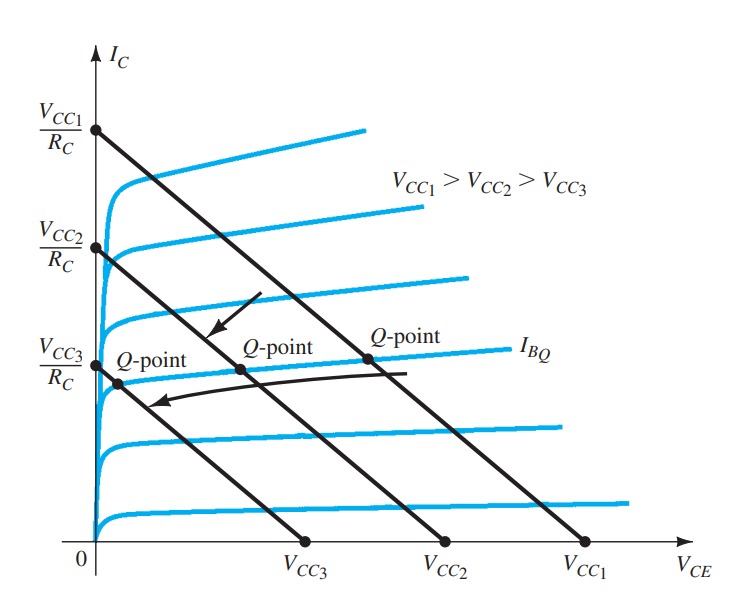 Transistors