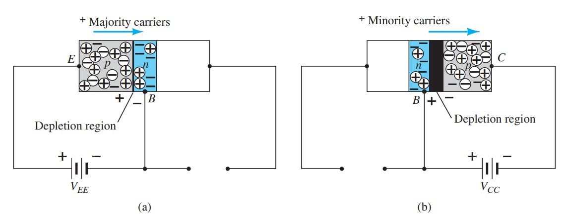 Transistors