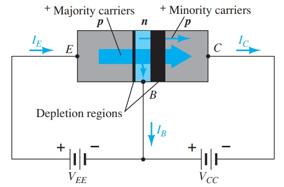 Transistors