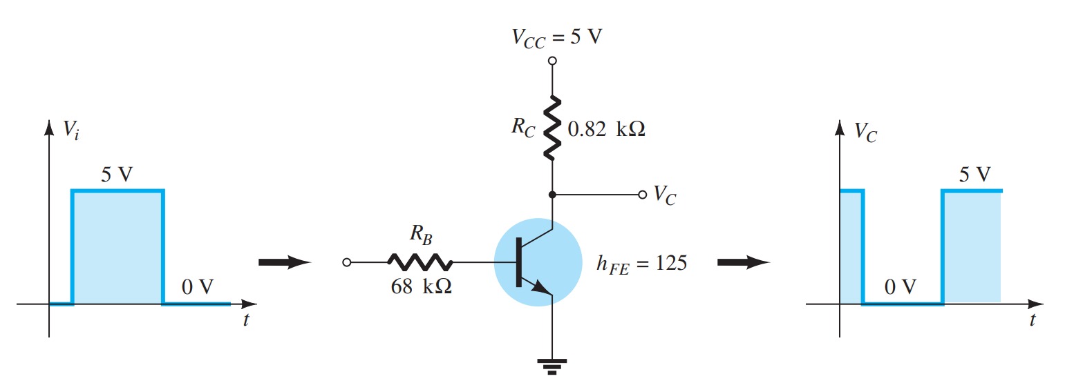 Transistors