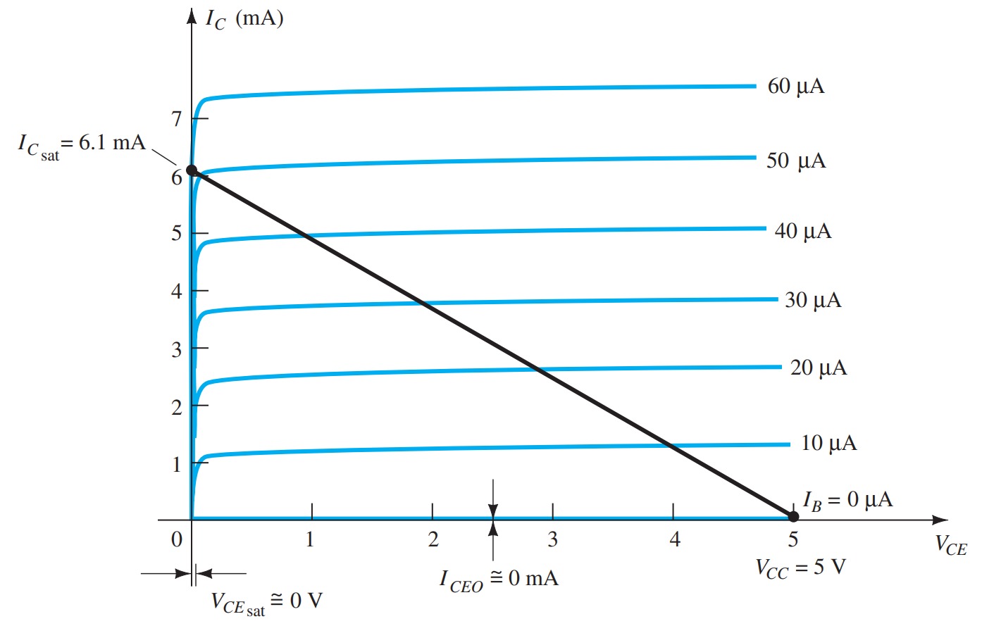 Transistors