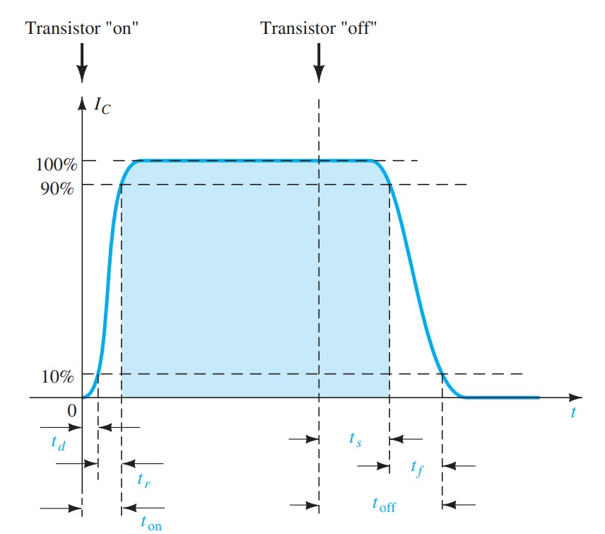 Transistors