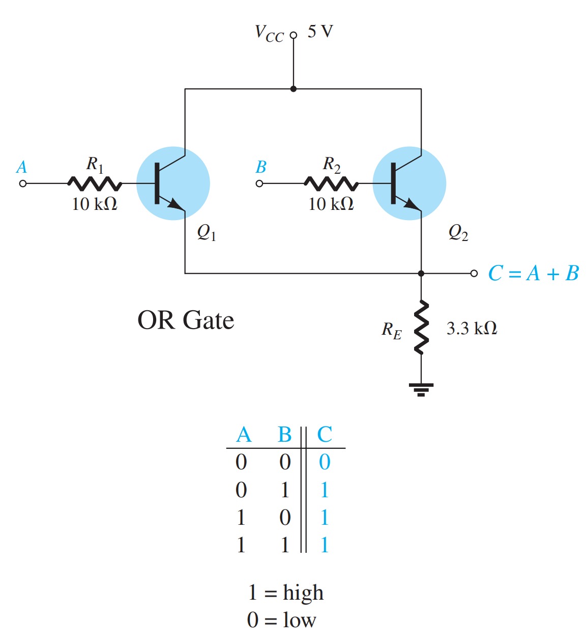 Transistors