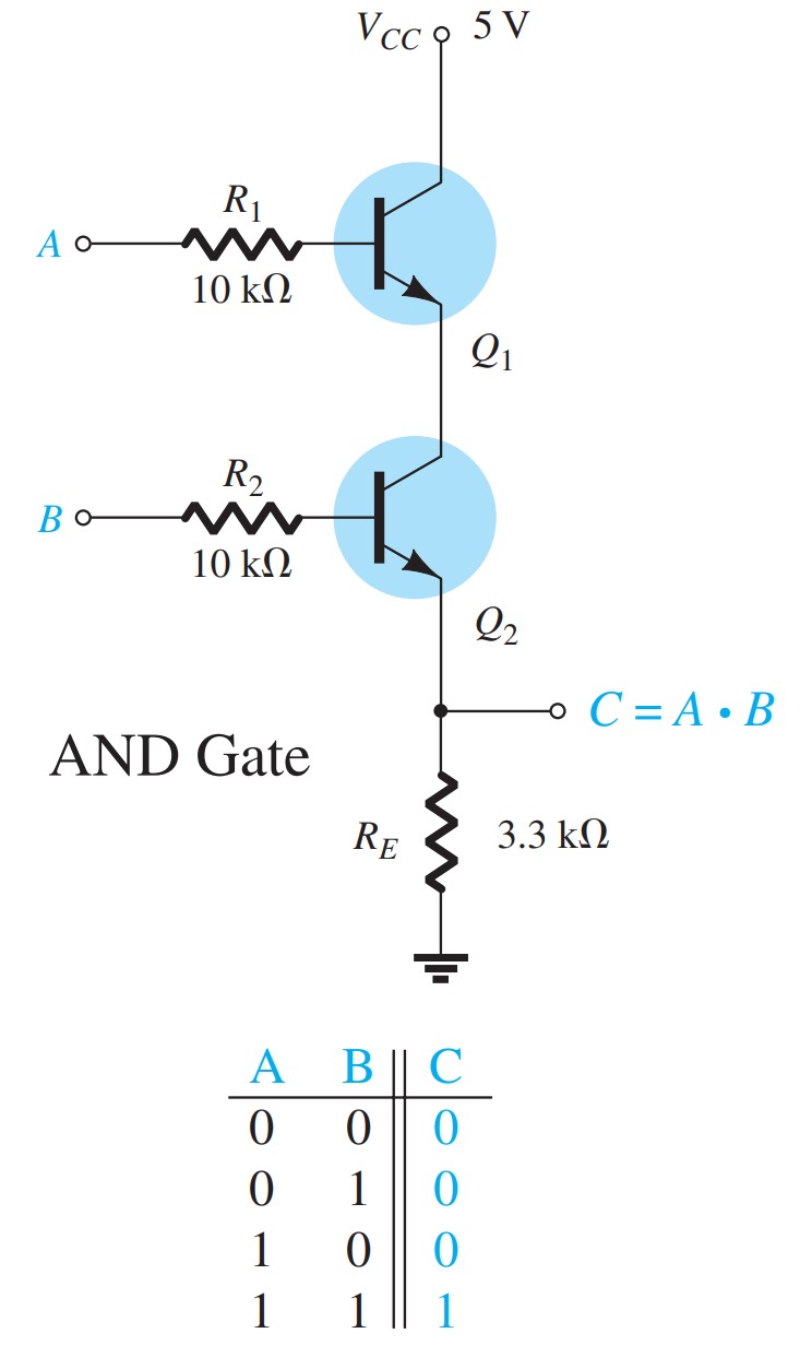 Transistors