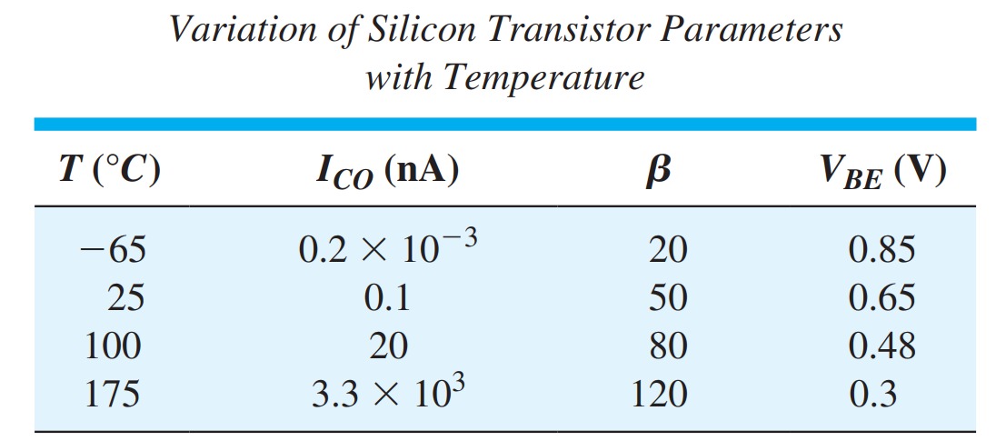 Transistors