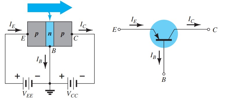 Transistors