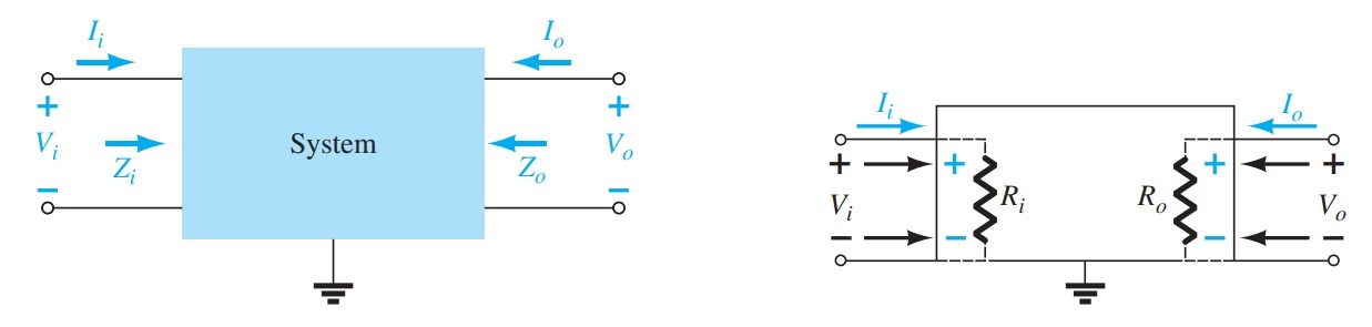 Transistors