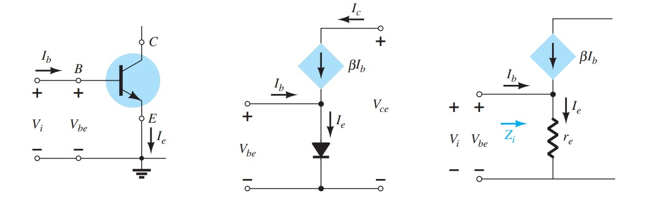 Transistors