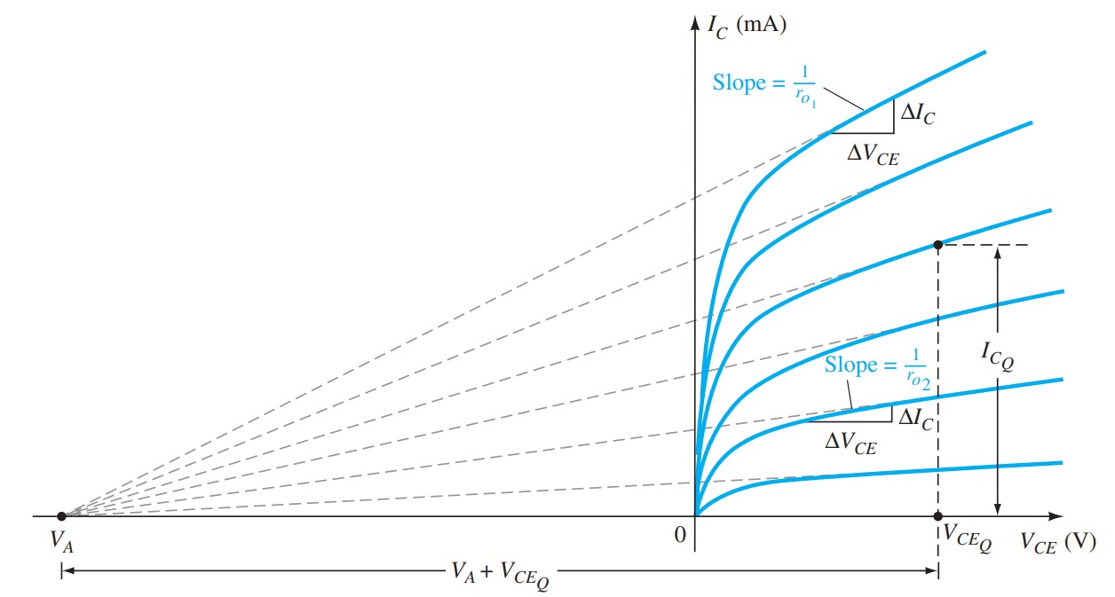 Transistors