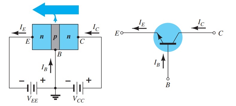 Transistors