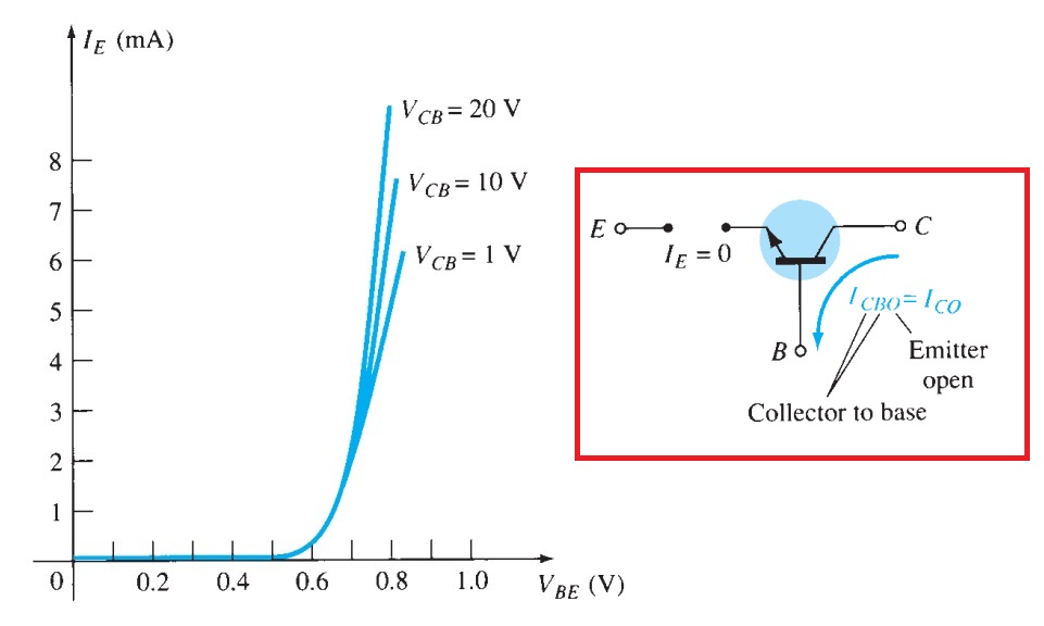 Transistors