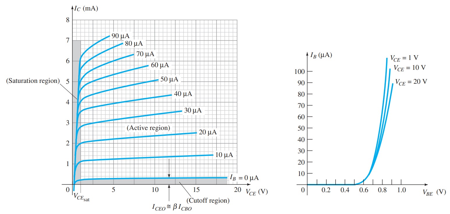 Transistors