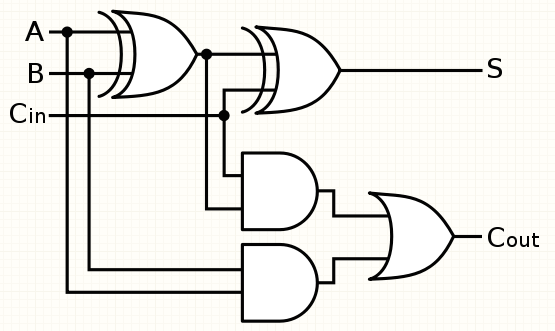 Full adder