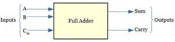 Full adder