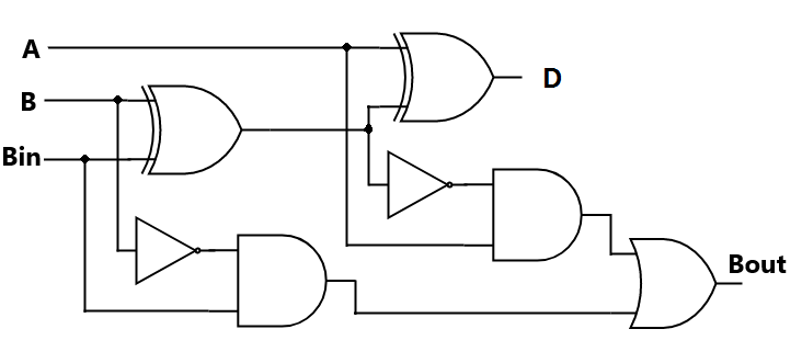 Full Subtractor