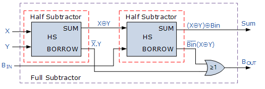 Half Subtractor