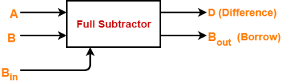 Full Subtractor