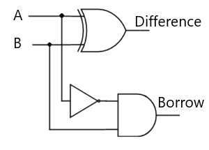 Half Subtractor