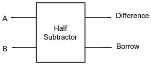 Half Subtractor