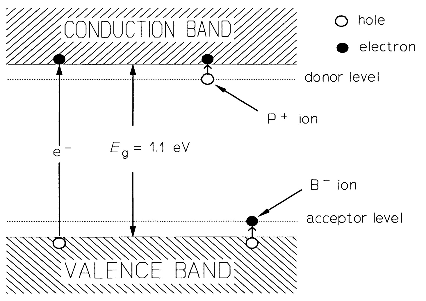 PN junction